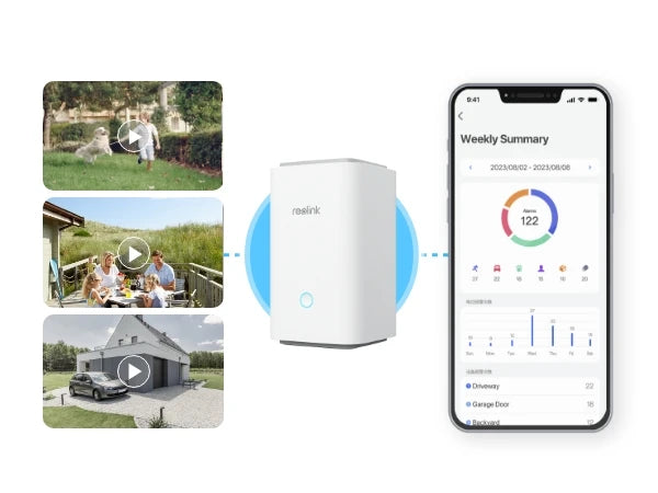 Reolink 4K Solar WiFi Security Camera Long Lasting 360° PT Auto Tracking Wireless ColorX Night Vision Dual-Band WiFi 6 IP Camera