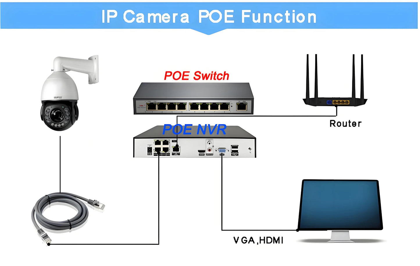 Metal Onvif Laser Infrared Auto Tracking Cruise 8MP 4K 90X Optical Zoom 360° Audio POE PTZ Surveillance Speed Dome IP Camera