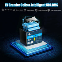 12V 60Ah/120AH LiFePO4 Battery Pack New Lithium Iron phosphate Cells Built-in BMS 5000 Cycles for RV Solar panels, motorboat