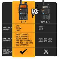 Baofeng 5RX Radio 5W VHF 1.25M UHF Walkie Talkies One Key Frequency Match 128 Channels DTMF Encoder 1800mAh Battery 5RM 5RH Pro