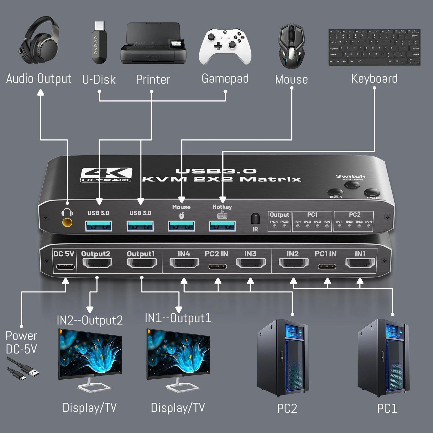 KVM-HDMI2.0b KVM USB3.0 2x2 matrix 4K/60HZ with hotkeys/expansion, powered, black.