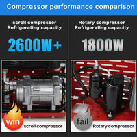Treeligo 2025 12V Car Parking Air Conditioner 10500btu electrical Split Air AC Unit For RV Truck Tractors Van Motorhome Camper