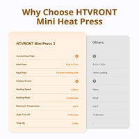 HTVRONT 2nd Gen Portable MINI Heat Press Machine DIY Auto Easy Heating Transfer Iron On HTV for Clothes Bags Shoes Hat T-shirts