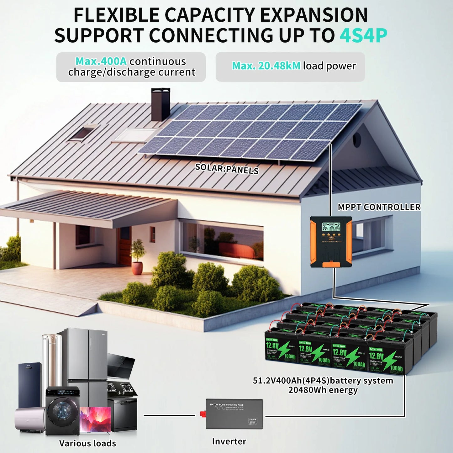 DATOUBOSS 24V 36V 48V 100Ah 1280Wh Lithium Battery Lifepo4 Built-in Smart BMS Max Charge Current 50A
