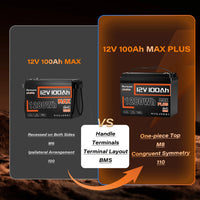 Humsienk LiFePO4 Lithium Battery 12V 100AH MAX With 100A BMS Protect Portable For Vans, RV, Golf Cart, Touring Car, Marine, etc