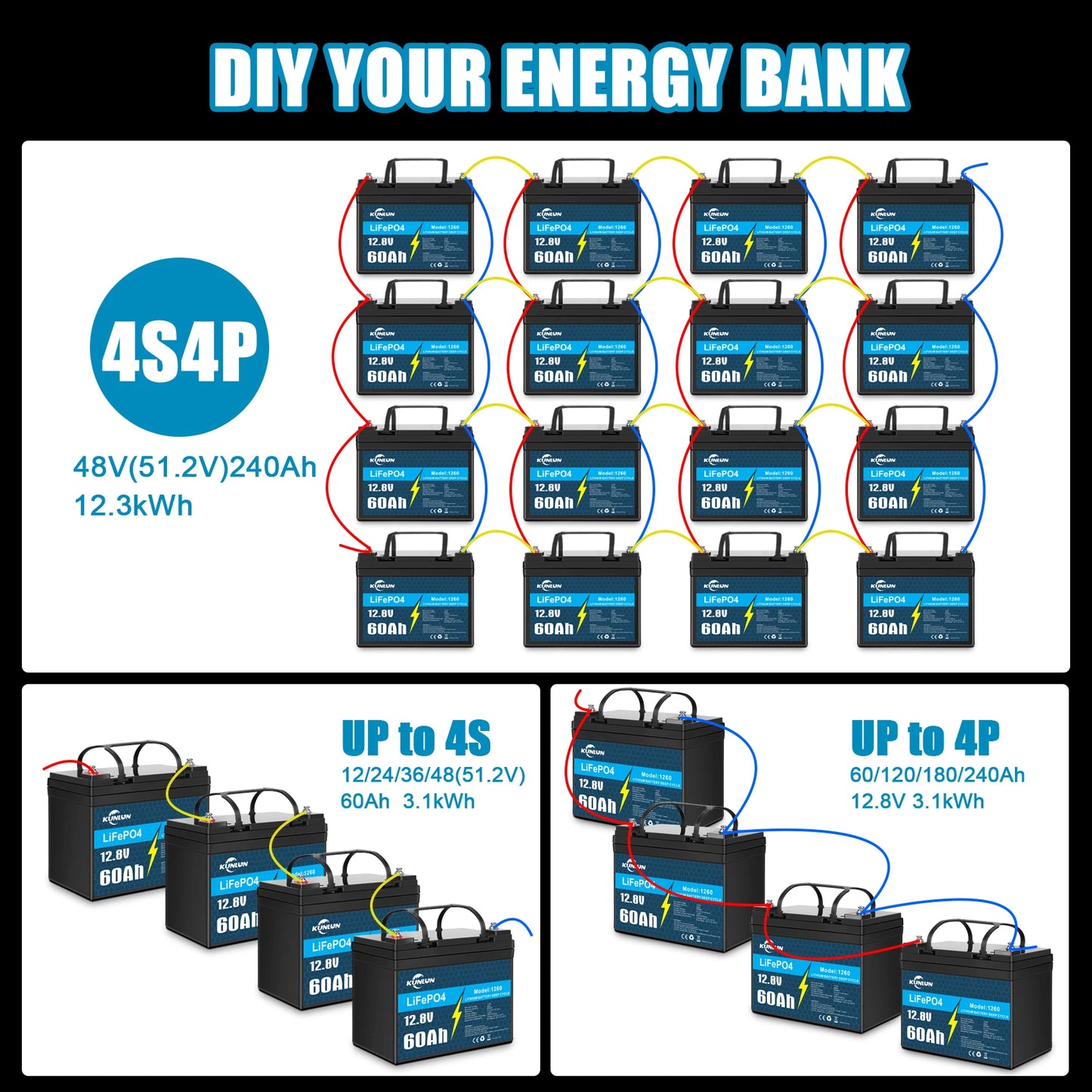 12V 60Ah/120AH LiFePO4 Battery Pack New Lithium Iron phosphate Cells Built-in BMS 5000 Cycles for RV Solar panels, motorboat