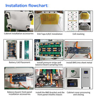 US Stock 3.0 Seplos 51.2V 280AH 310AH 320AH Lifepo4 Battery Kits CAN RS485 BMS 2A Active Balancer DIY Case Home Solar