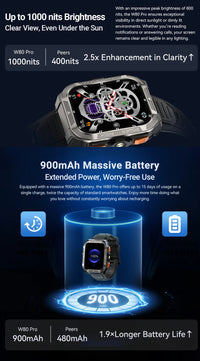 [World premiere]Blackview W80 PRO Outdoor Rugged Smart Watch, GPS Position Smartwatch, 1.91‘’ Display, 900mAh with Flashlight