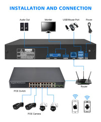 H.265 Max 4K 8MP Output CCTV Mini NVR HD 8CH 8MP /16CH 5MP /20CH 4MP/3MP/1080P/720P Video Recorder For IP Camera Security System