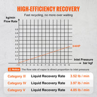 SucceBuy 3/4 1HP Refrigerant Recovery Machine Portable AC Recovery Machine 60Hz Recovery Machine HVAC for Car Air Conditioning