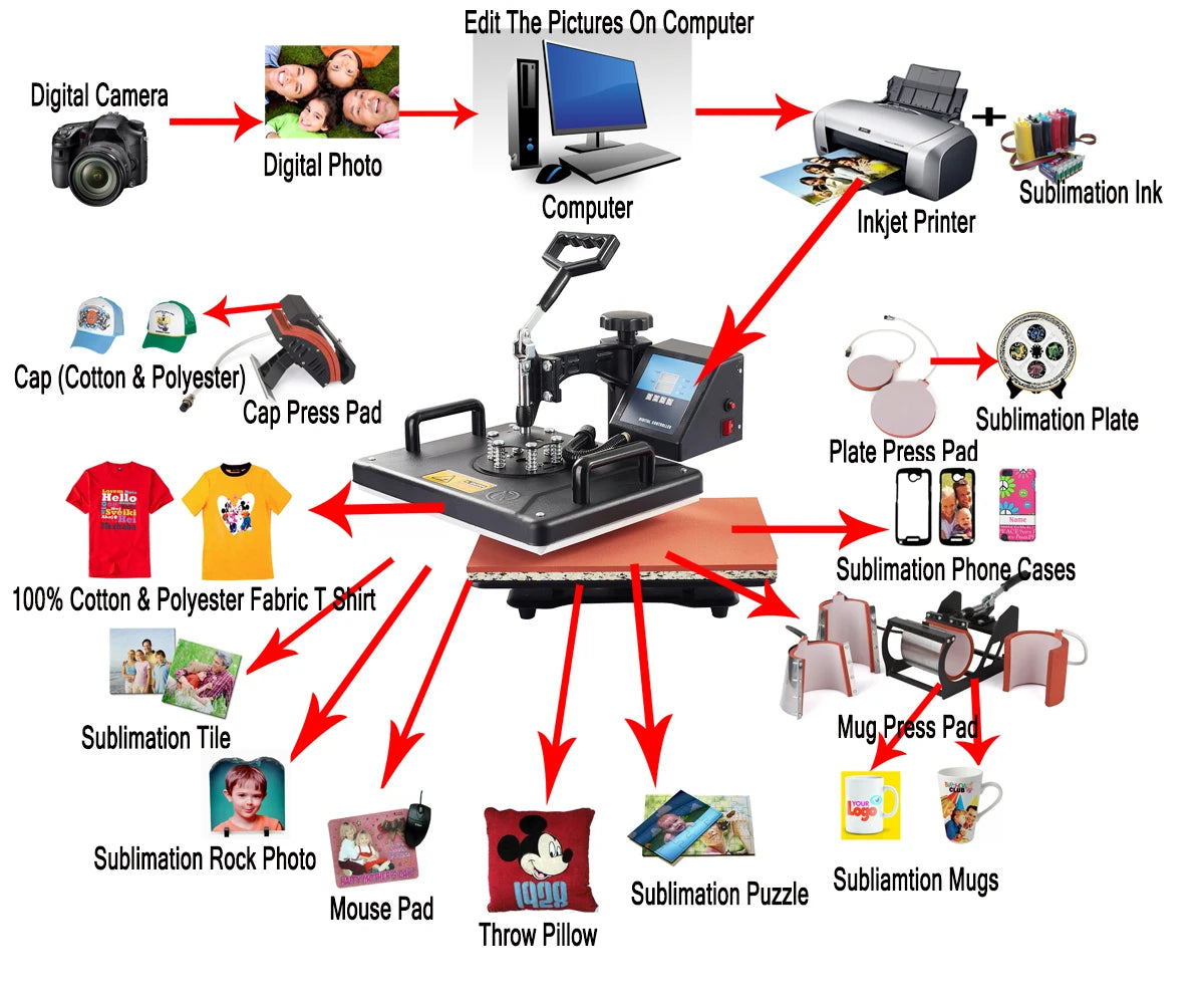Combo Heat Press Machine4/5/6/7/8 in 1 38*38CM  Muntifunctional Sublimation Printer Transfer for Mug Hat Plate T-Shirt