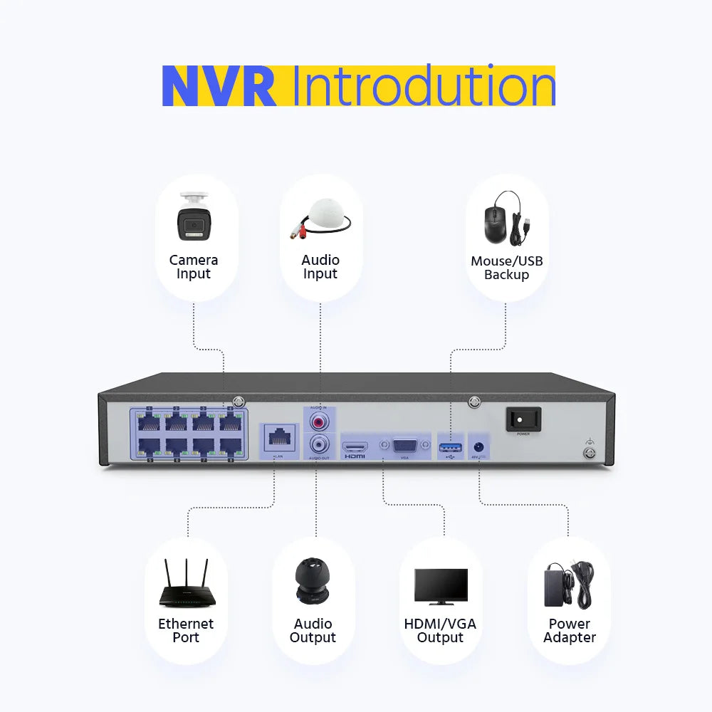 ANNKE 4K 8CH POE Network Video Surveillance System NVR Recorder With 8PCS 4PCS 8MP Audio Recording Security Ip Camera