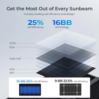 Renogy N-Type 400Watt Portable Solar Blanket Foldable Solar Panel, 25% High Efficiency, Lightweight Solar Generator
