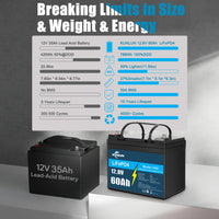 12V 60Ah/120AH LiFePO4 Battery Pack New Lithium Iron phosphate Cells Built-in BMS 5000 Cycles for RV Solar panels, motorboat