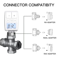 MOES Tuya ZigBee3.0 Radiator Actuator Valve Smart Thermostat Temperature Controller Internal Sensor TRV Voice Control with Alexa