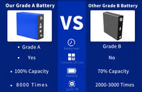 Lifepo4 Battery 320AH 3.2V Brand New 8000 Cycles Rechargeable Batteries DIY 12V 24V 48V RV EV Boat Golf Cart Yacht Van Cell Pack