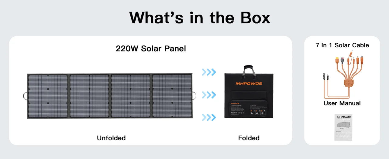MHPOWOS 40V 220W Foldable Solar Panel, Waterproof IP67 Mobile Solar Charger for Power Supply, Laptop, Solar Generator, Fishing