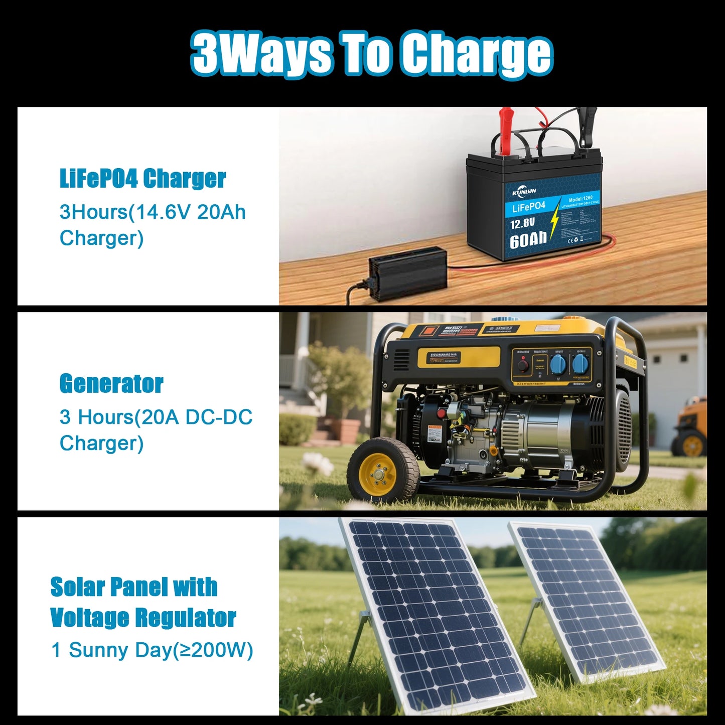 12V 60Ah/120AH LiFePO4 Battery Pack New Lithium Iron phosphate Cells Built-in BMS 5000 Cycles for RV Solar panels, motorboat