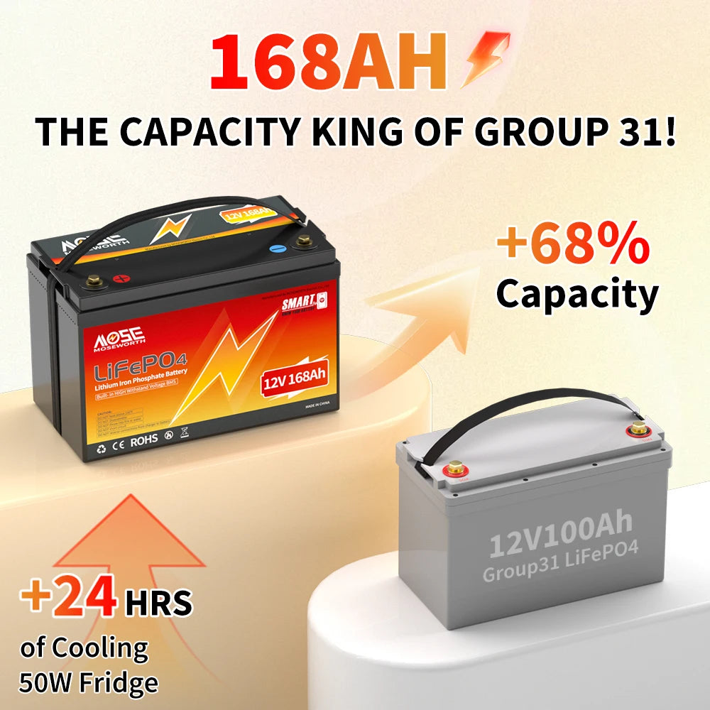 12V 50Ah 100Ah 140Ah 168Ah 200Ah 300Ah Lifepo4 Battery with BMS Bluetooth Deep Cycle Lithium Battery for RV Golf Cart Solar