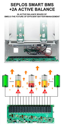US Stock 3.0 Seplos 51.2V 280AH 310AH 320AH Lifepo4 Battery Kits CAN RS485 BMS 2A Active Balancer DIY Case Home Solar