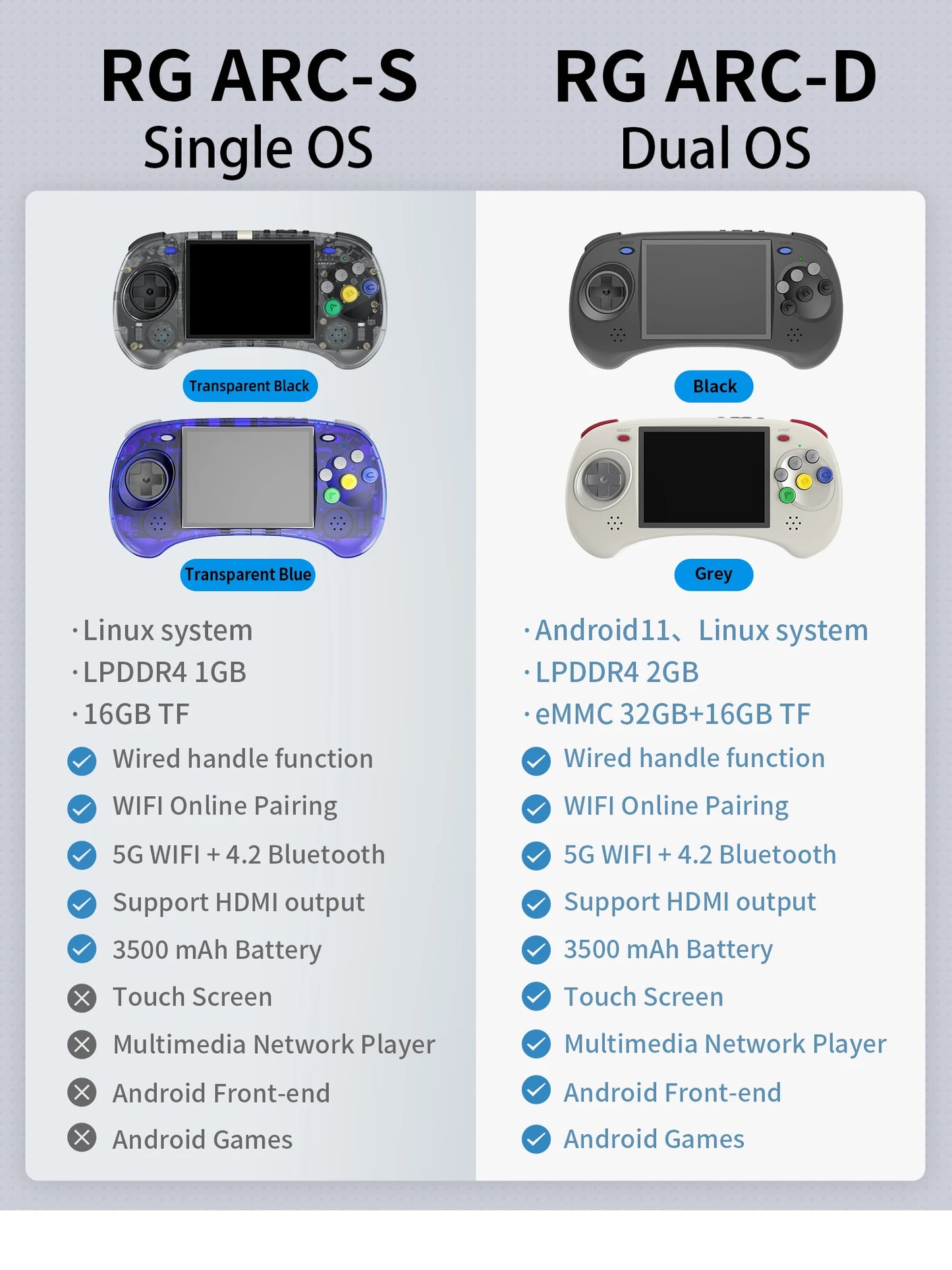 ANBERNIC RG ARC-S/RG ARC-D Retro Handheld Game Console 4.0" Six Button Design Gaming Console Support Wired Handle HD-compatible
