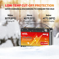 12V 50Ah 100Ah 140Ah 168Ah 200Ah 300Ah Lifepo4 Battery with BMS Bluetooth Deep Cycle Lithium Battery for RV Golf Cart Solar