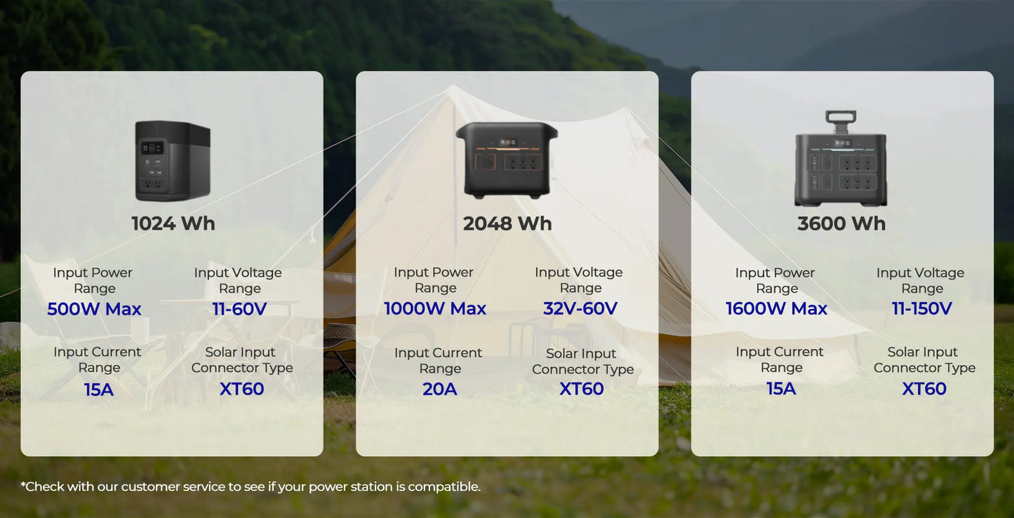 Renogy N-Type 400Watt Portable Solar Blanket Foldable Solar Panel, 25% High Efficiency, Lightweight Solar Generator