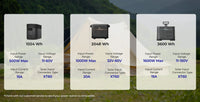 Renogy N-Type 400Watt Portable Solar Blanket Foldable Solar Panel, 25% High Efficiency, Lightweight Solar Generator