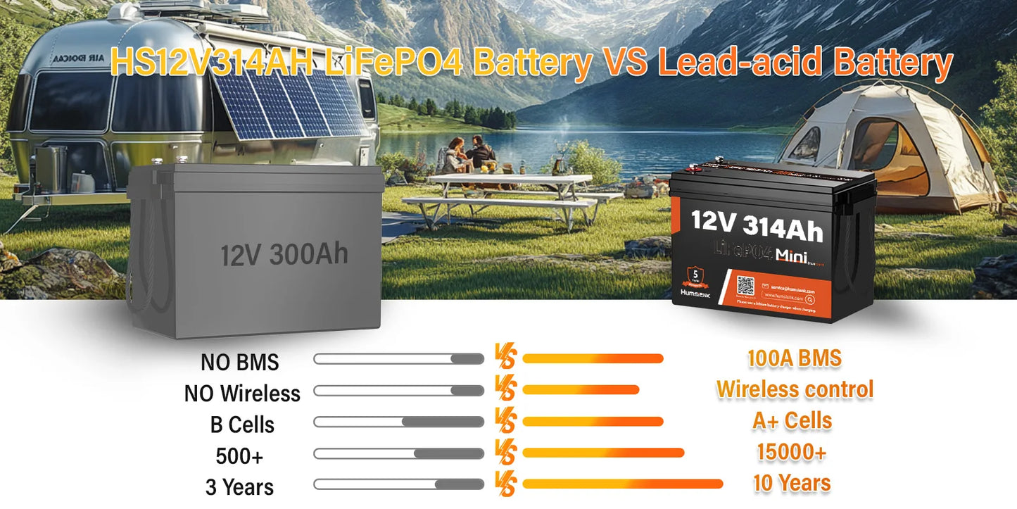 Humsienk 12V 20Ah 100Ah 200Ah 314Ah LiFePO4 Battery Rechargeable Cells 15000 Cycle BMS For RV/ Vans/ Camping/ Home Storage/Solar