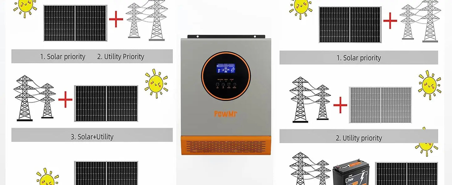 PowMr 2400W Pure Sine Wave Inverter 24VDC to 110V/120VAC 50A PWM Charging Controller Max PV 80VDC Solar Inverter Off-grid System