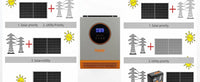PowMr 2400W Pure Sine Wave Inverter 24VDC to 110V/120VAC 50A PWM Charging Controller Max PV 80VDC Solar Inverter Off-grid System