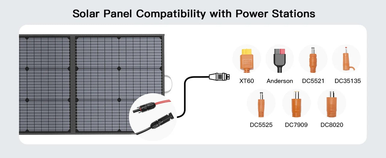 MHPOWOS 40V 220W Foldable Solar Panel, Waterproof IP67 Mobile Solar Charger for Power Supply, Laptop, Solar Generator, Fishing