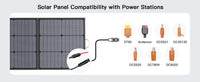 MHPOWOS 40V 220W Foldable Solar Panel, Waterproof IP67 Mobile Solar Charger for Power Supply, Laptop, Solar Generator, Fishing